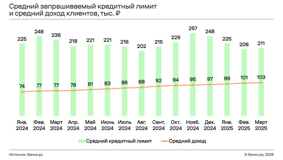 Что значит снижен кредитный лимит