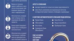Арестовали счета по кредитам: что делать? в Линии Любви