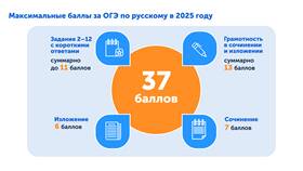 Что делать при утере уведомления на ОГЭ в Линии Любви