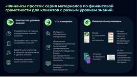 Что такое инвестиции: основы финансовой грамотности