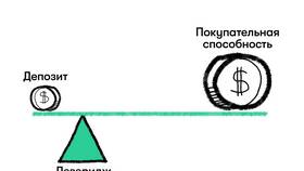 Что такое кредитное плечо в трейдинге