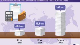 Что такое привлечение кредитов