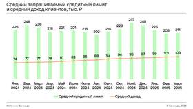 Что значит снижен кредитный лимит в Линии Любви