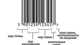 ID товара: что это такое в Линии Любви