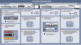 Как настроить цифровую приставку DVB-T2
