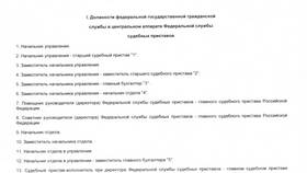 Как оформить документы при приеме на работу в Линии Любви