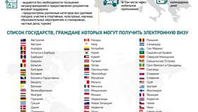 Как оплатить сбор за визу в Россию