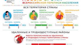Как переписаться через Госуслуги в Линии Любви