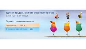 Как платятся страховые взносы в 2025 году в Линии Любви