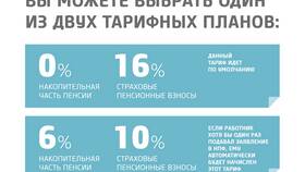 Как получить единовременные выплаты накопительной части пенсии