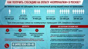 Как получить субсидию ЖКХ в Москве в Линии Любви