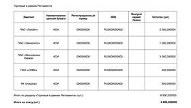 Как получить выписку из реестра акционеров в Линии Любви