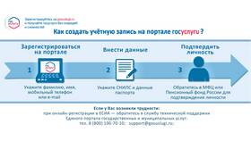 Как получить выписку оценок из электронного дневника в Линии Любви