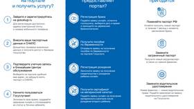 Как пользоваться порталом Госуслуги