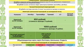 Как посмотреть тариф на Волне в Линии Любви