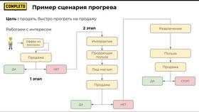Как правильно прогревать аккаунт в Линии Любви