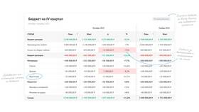 Как провести горизонтальный анализ фонда заработной платы