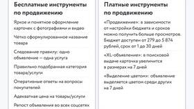 Как работают услуги на Авито в Линии Любви