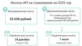 Как рассчитать налоги и страховые взносы в Линии Любви