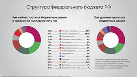 Как сократить расходы: практические методы