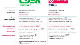 Как узнать, что посылка прибыла в СДЭК в Линии Любви