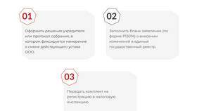 Как выбрать устав для ООО в Линии Любви