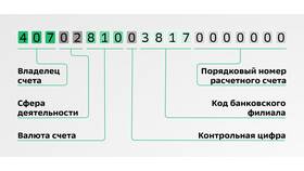Лицевой счет клиента Сбербанк Вайлдберриз: особенности и назначение в Линии Любви