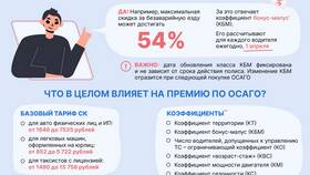 От чего зависит базовая ставка ОСАГО в 2025 году в Линии Любви