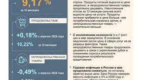 Почему исчез счет из раздела 