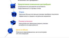 Почему снизили субсидии: причины сокращения государственной поддержки в Линии Любви