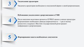 Разделение как форма реорганизации юридического лица в Линии Любви