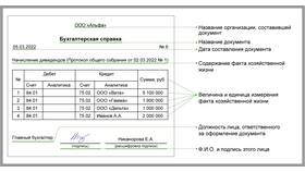 Свидетельство как юридический документ в Линии Любви