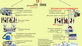 Услуги СО: что это в Линии Любви