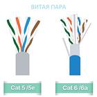 Чем отличается дебетовая карта от обычной