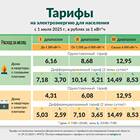 Что такое тариф 