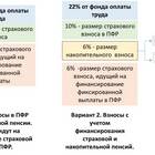 Что значит размер фиксированной выплаты пенсии