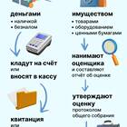 Как открыть ООО: пошаговая инструкция