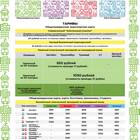 Как посмотреть тариф на Волне