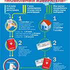 Как проголосовать через портал Госуслуги