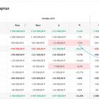 Как провести горизонтальный анализ фонда заработной платы