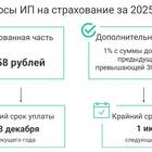 Как рассчитать налоги и страховые взносы