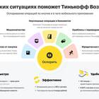 Как восстановить карту Тинькофф