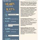 Почему исчез счет из раздела 