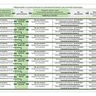 Почему не приходит платежное поручение: причины и решения
